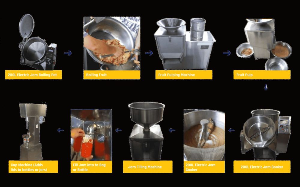 Jam Machine Cablage Manufacturing Machines For Sale - Page 5 of 10 - Zhauns